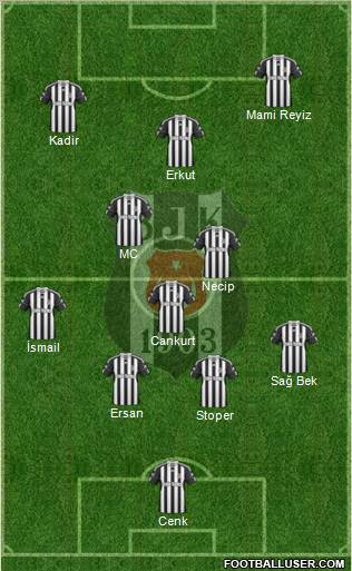 Besiktas JK Formation 2010