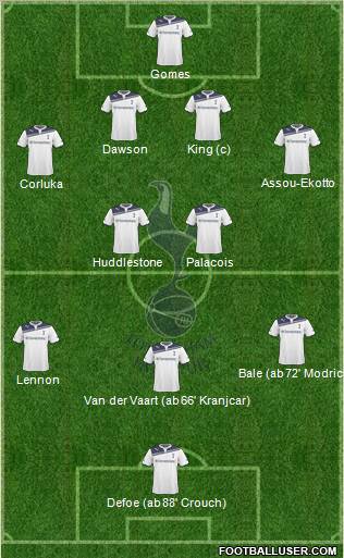 Tottenham Hotspur Formation 2010