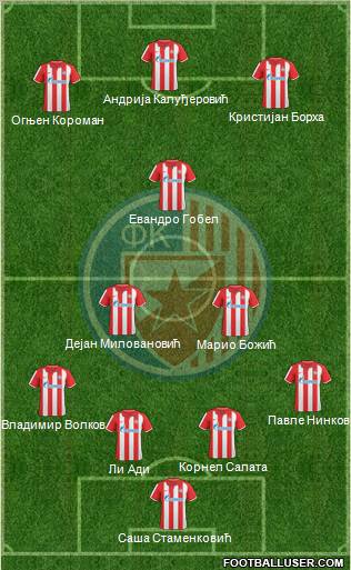 FC Red Star Belgrade Formation 2010
