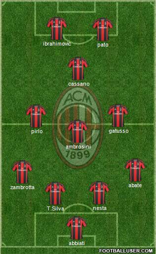 A.C. Milan Formation 2010