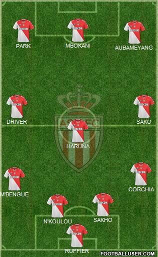 AS Monaco FC 4-3-3 football formation