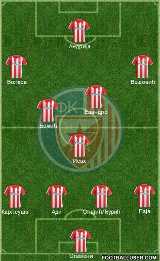 FC Red Star Belgrade Formation 2010