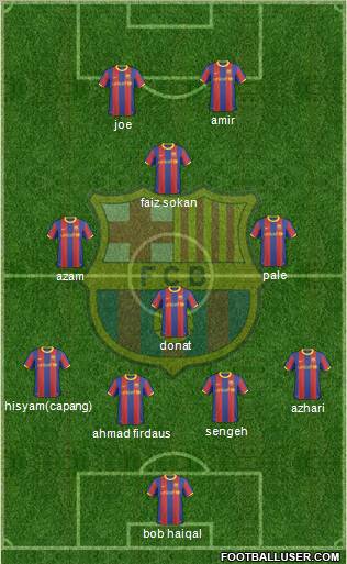 F.C. Barcelona Formation 2010