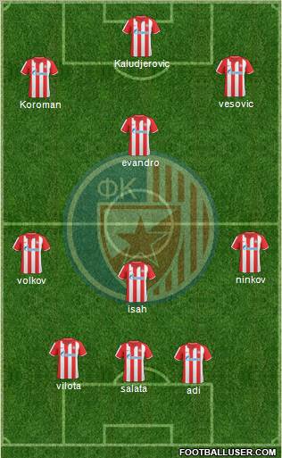 FC Red Star Belgrade Formation 2010