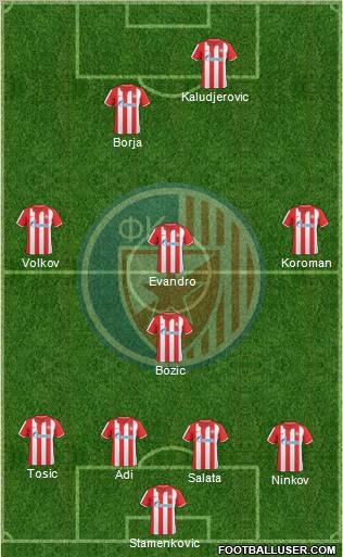 FC Red Star Belgrade Formation 2010