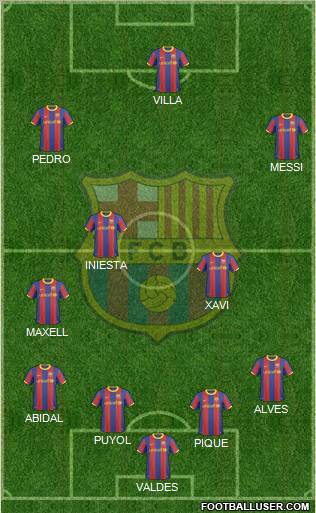 F.C. Barcelona Formation 2010