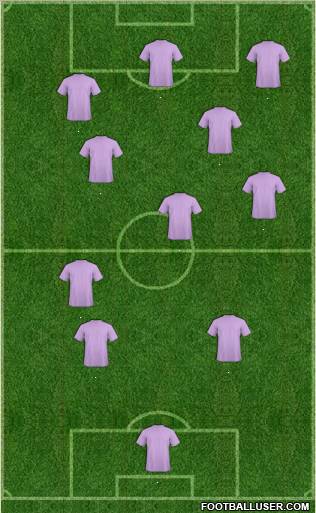 Champions League Team Formation 2010