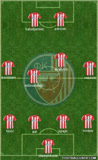 FC Red Star Belgrade Formation 2010