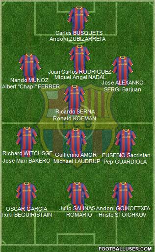 F.C. Barcelona Formation 2010