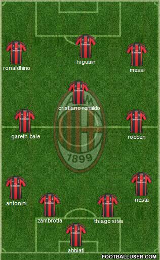 A.C. Milan Formation 2010