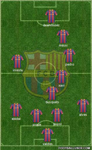 F.C. Barcelona Formation 2010