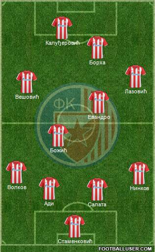 FC Red Star Belgrade Formation 2010
