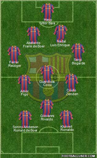 F.C. Barcelona Formation 2010