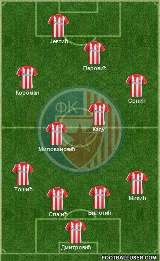 FC Red Star Belgrade Formation 2010