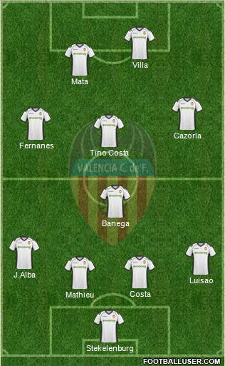 Valencia C.F., S.A.D. Formation 2010