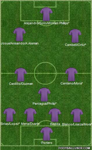 CD Saprissa football formation