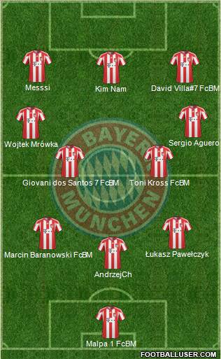 FC Bayern München Formation 2010