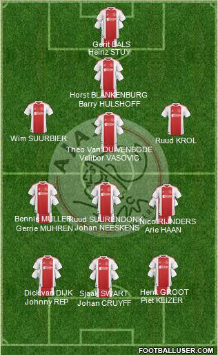 AFC Ajax Formation 2010