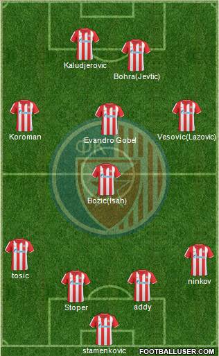 FC Red Star Belgrade Formation 2010