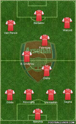 Arsenal Formation 2010
