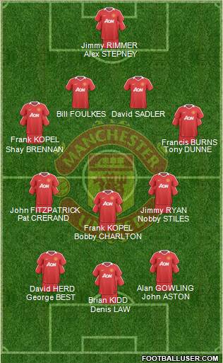Manchester United Formation 2010