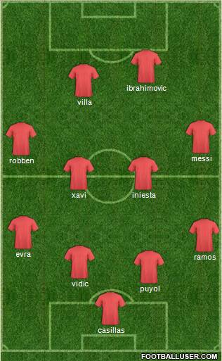 Champions League Team Formation 2010