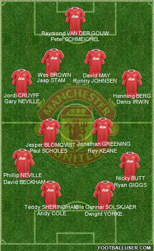 Manchester United Formation 2010