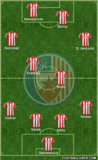 FC Red Star Belgrade Formation 2010