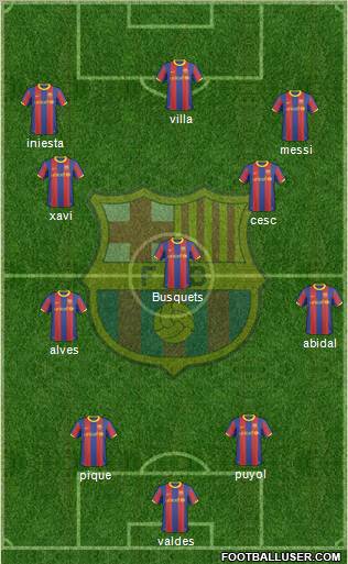 F.C. Barcelona Formation 2010