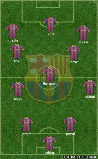 F.C. Barcelona