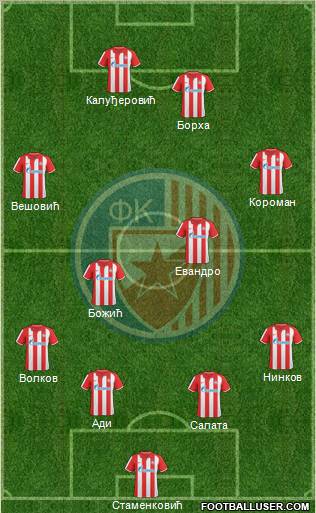 FC Red Star Belgrade Formation 2010