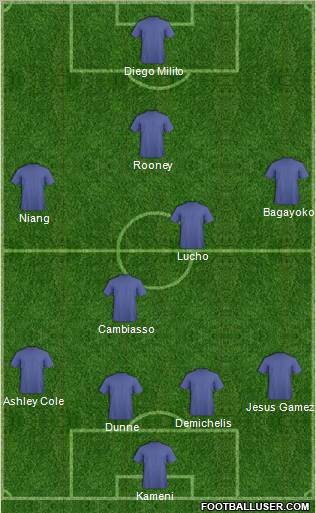 Pro Evolution Soccer Team Formation 2010