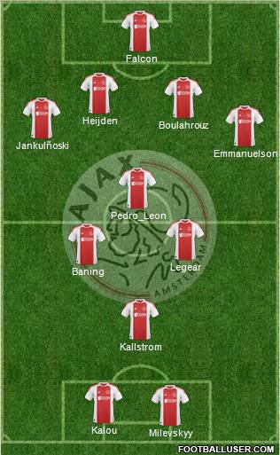 AFC Ajax Formation 2010