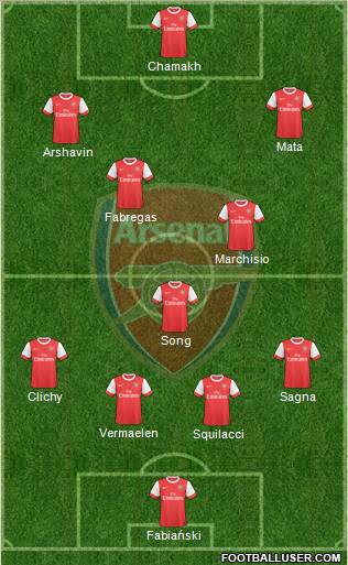 Arsenal Formation 2010
