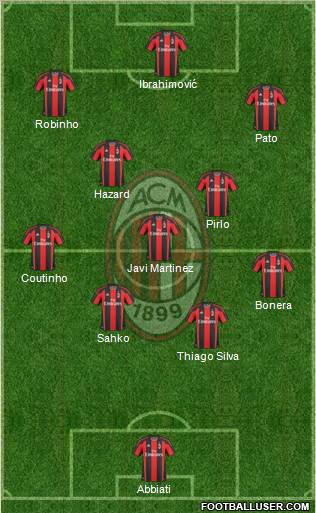 A.C. Milan Formation 2010