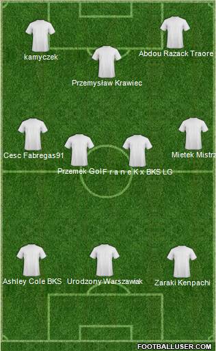 Dream Team Formation 2010