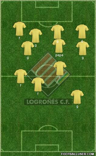 Logroñés C.F. Formation 2010