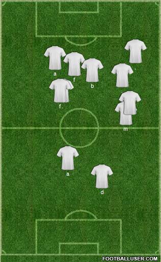Dream Team Formation 2010