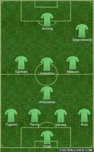 Football Manager Team Formation 2010