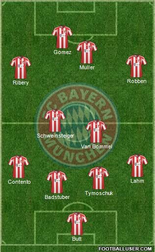 FC Bayern München Formation 2010