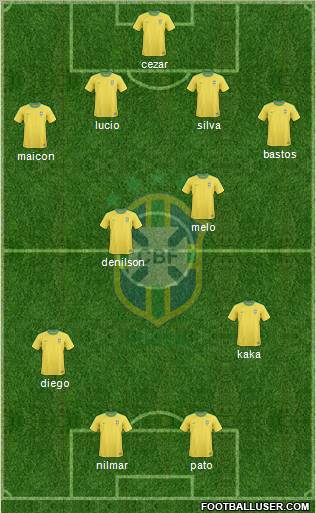 Brazil football formation