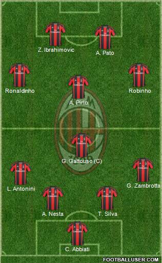 A.C. Milan Formation 2010