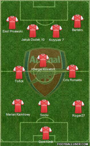Arsenal Formation 2010