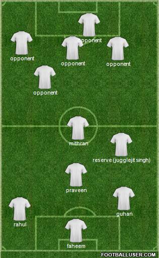 World Cup 2010 Team Formation 2010