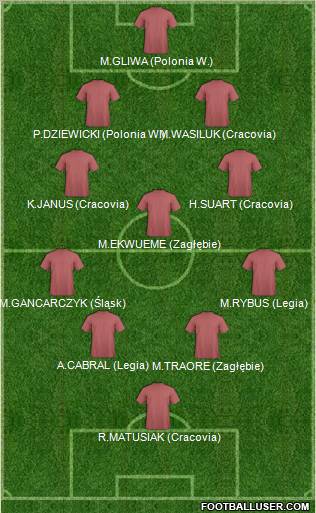Dream Team Formation 2010