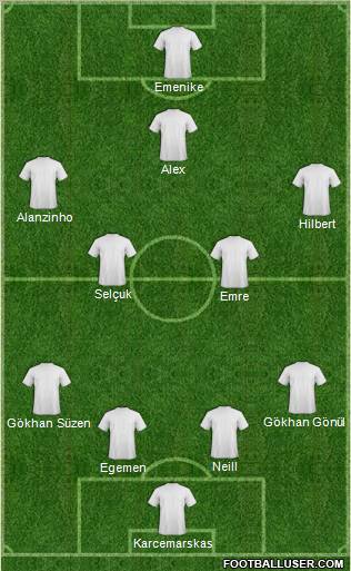 Europa League Team Formation 2010