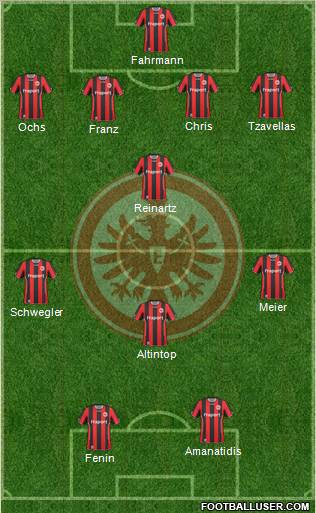 Eintracht Frankfurt 4-4-2 football formation