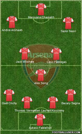 Arsenal Formation 2010