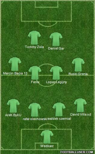 Dream Team Formation 2010