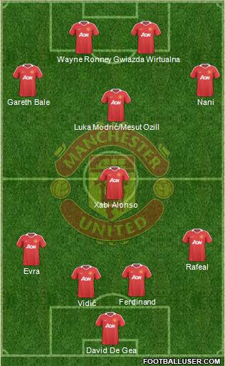 Manchester United Formation 2010